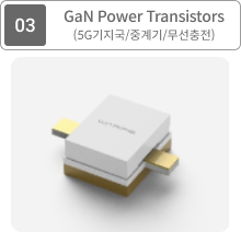 gan power transistors